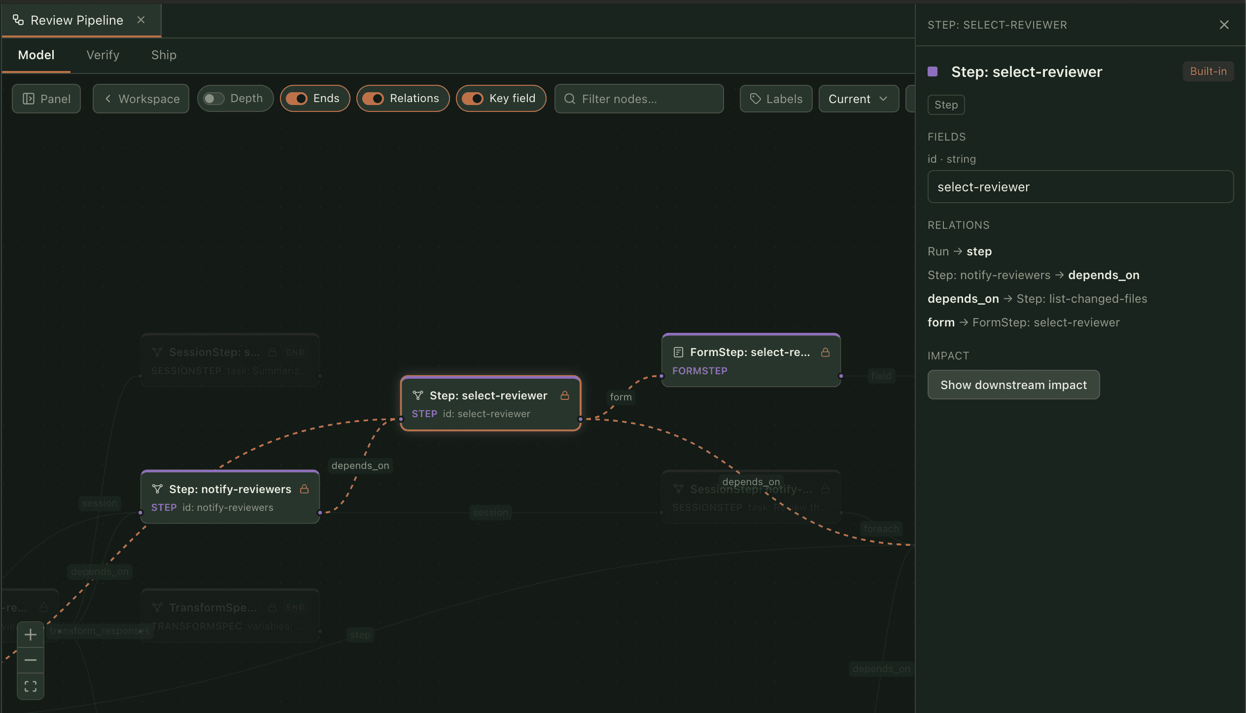 The same graph zoomed into four nodes, with the dependency path between a step, the step it depends on and the form it opens drawn as a dashed line.