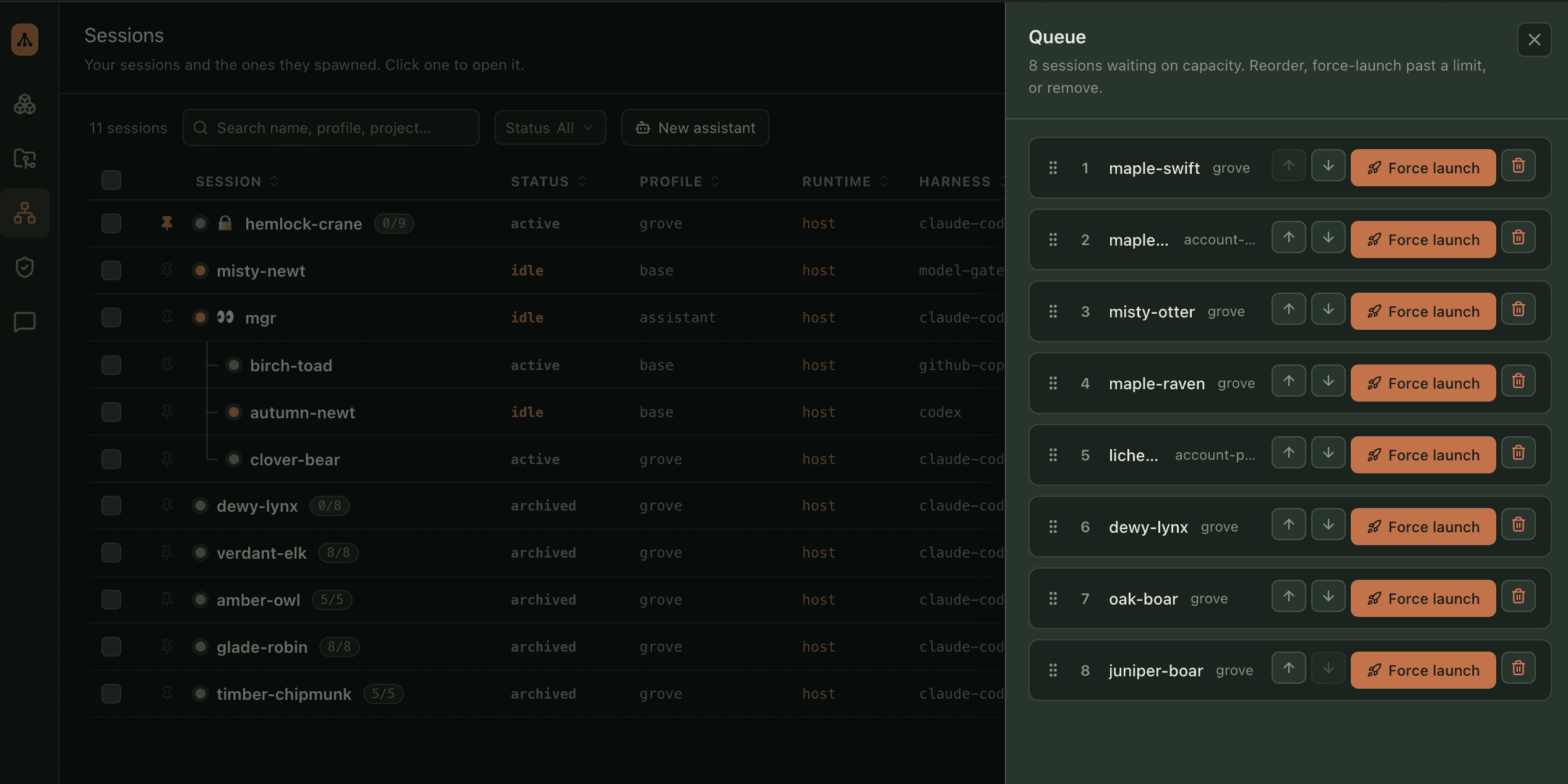 Grove's sessions view with the queue drawer open beside it. Eleven sessions are listed with their status, profile, runtime and harness, three of them nested under the assistant that spawned them. The drawer reads eight sessions waiting on capacity, each row numbered with controls to move it up or down the queue, force-launch it past the limit, or remove it.